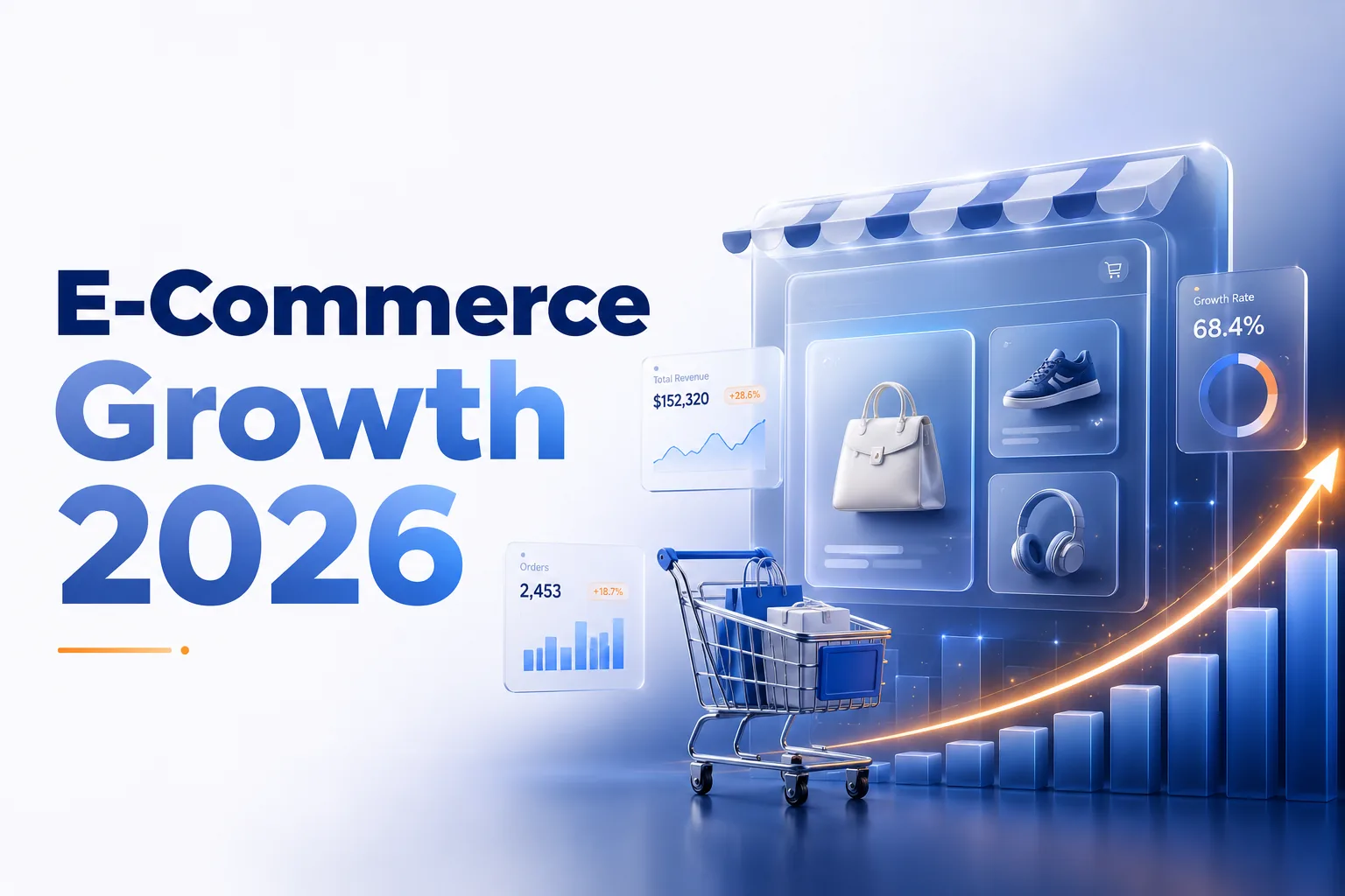E-Commerce growth in 2026 — online store dashboard showing total revenue, orders, 68.4% growth rate and a rising sales chart — DigiVeritaz