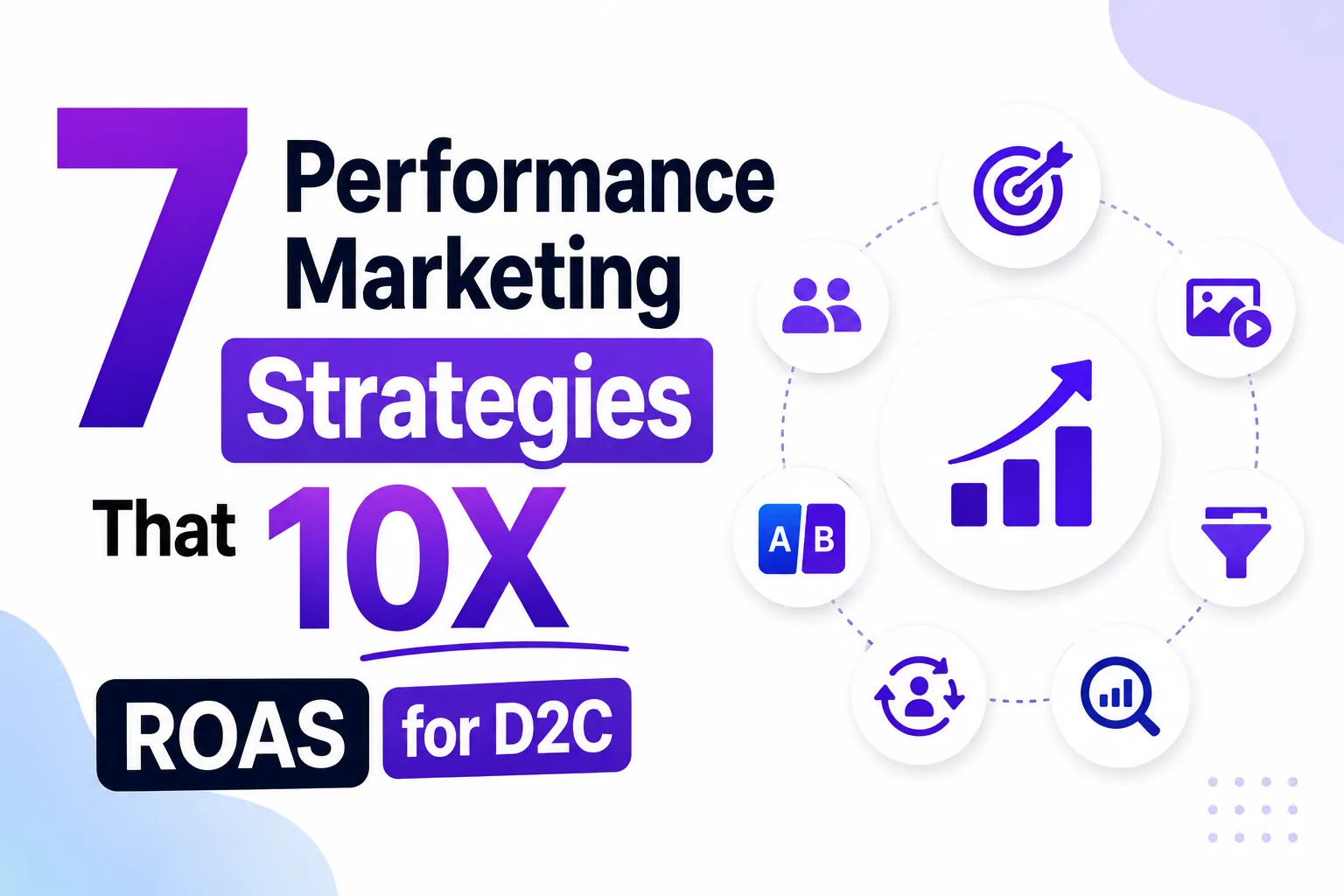 7 performance marketing strategies that 10X'd ROAS for Indian D2C brands — DigiVeritaz framework covering creative testing, full-funnel attribution, server-side tracking, LTV:CAC bidding, lookalike stacking, retargeting sequences and incrementality testing