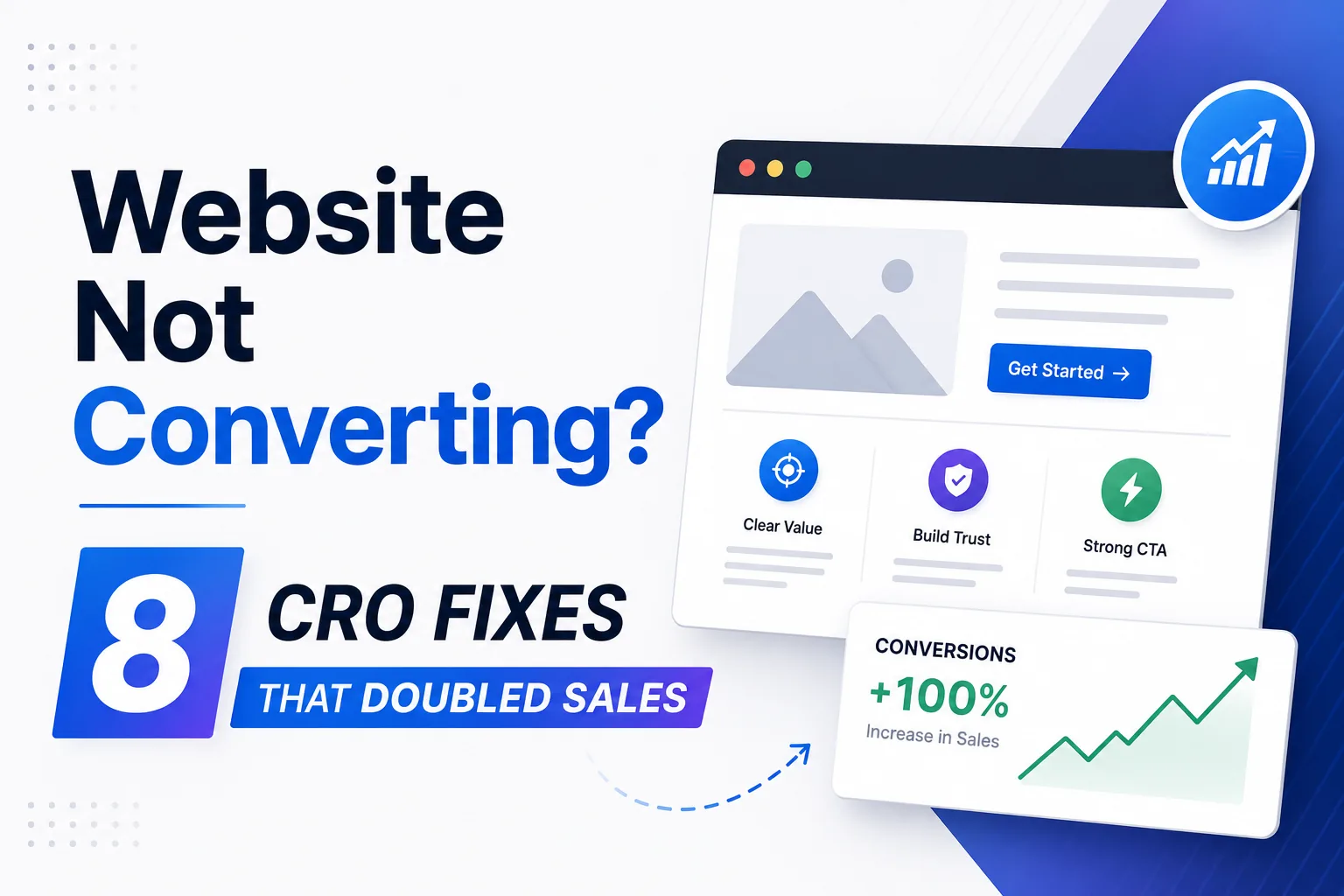 8 CRO fixes that doubled our clients' sales — DigiVeritaz conversion rate optimization playbook covering page speed, hero rewrite, social proof, form fields, heatmaps, dedicated landing pages, sticky mobile CTA, and headline testing