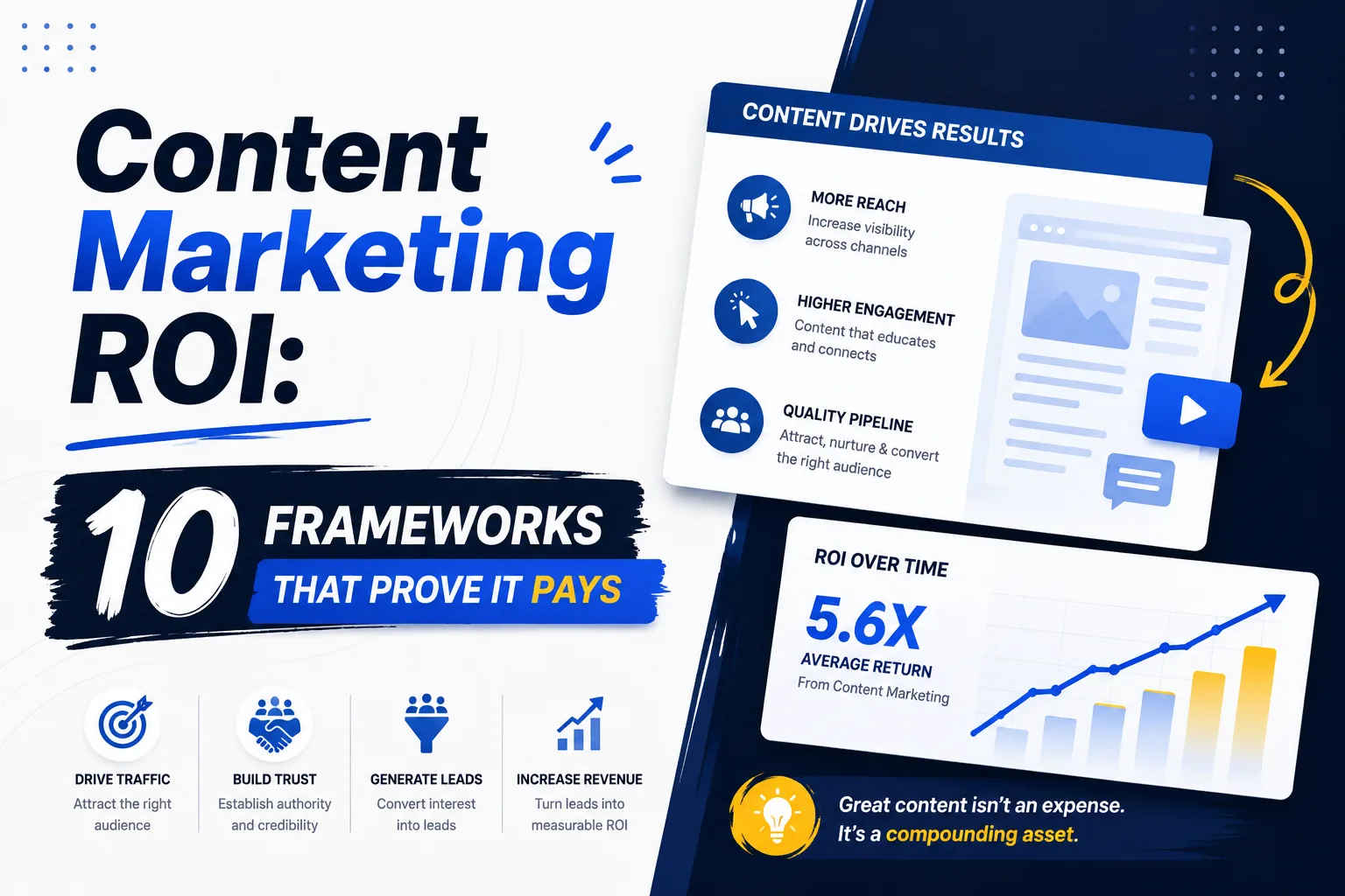 Content Marketing ROI — 10 frameworks that prove content pays covering first-touch attribution, last-touch, revenue per post, GA4 assisted conversions, organic traffic value, lead magnets, CAC comparison, sales-cycle influence, SEO compounding, and share of voice — DigiVeritaz playbook