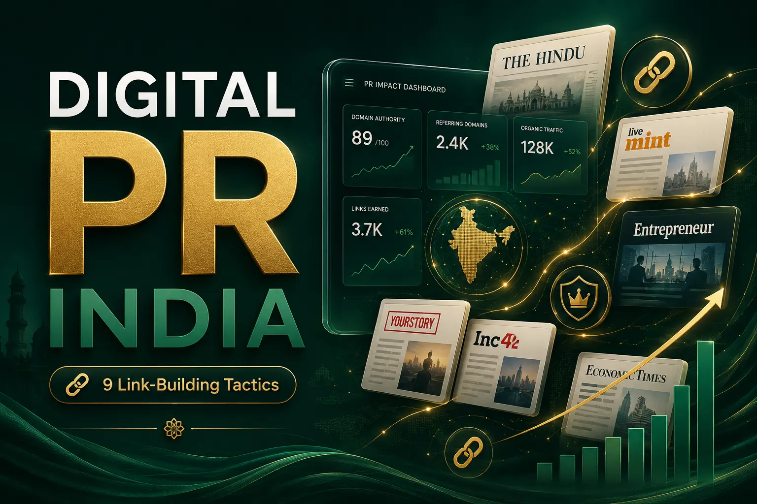 Digital PR India — PR impact dashboard showing domain authority 89, 2.4K referring domains, 128K organic traffic and 3.7K links earned alongside coverage in The Hindu, Mint, Entrepreneur, YourStory, Inc42 and Economic Times — DigiVeritaz