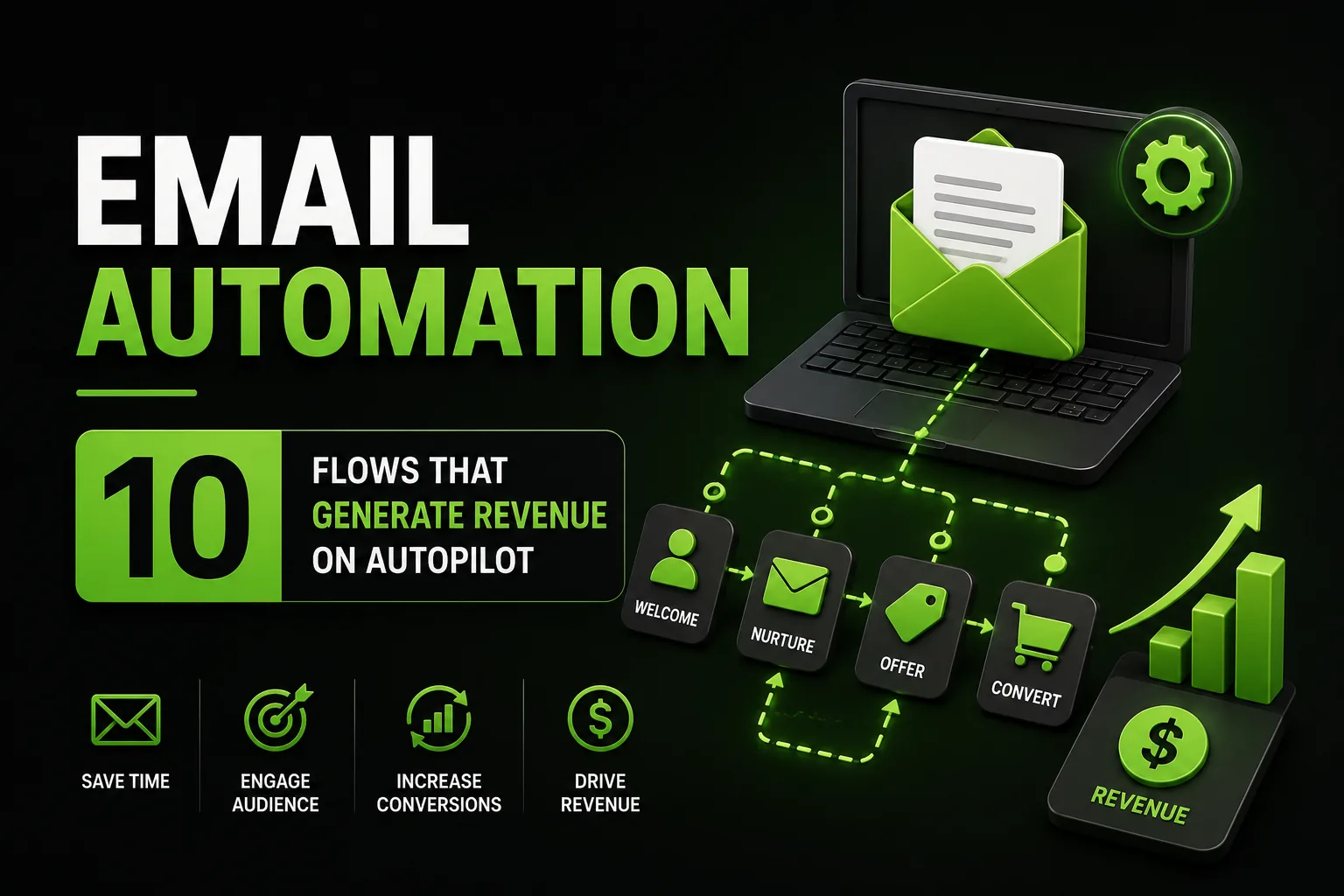 Email marketing automation infographic — 10 revenue-generating flows from welcome and nurture to offer and convert — DigiVeritaz 2026