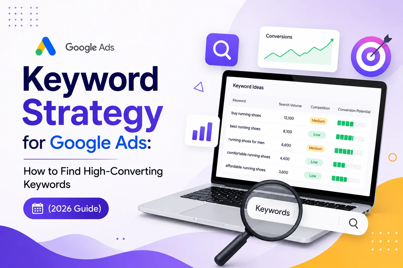 Keyword Strategy for Google Ads — How to Find High-Converting Keywords (2026 Guide) by DigiVeritaz, showing keyword research with search volume, competition and conversion potential columns