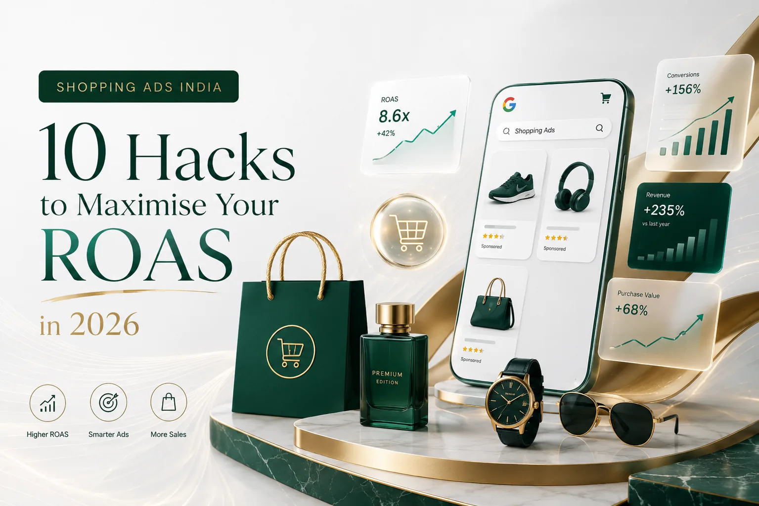 Shopping Ads India 2026 — a Google Shopping mobile listing of products beside dashboards showing 8.6x ROAS, +156% conversions, +235% revenue and +68% purchase value — DigiVeritaz
