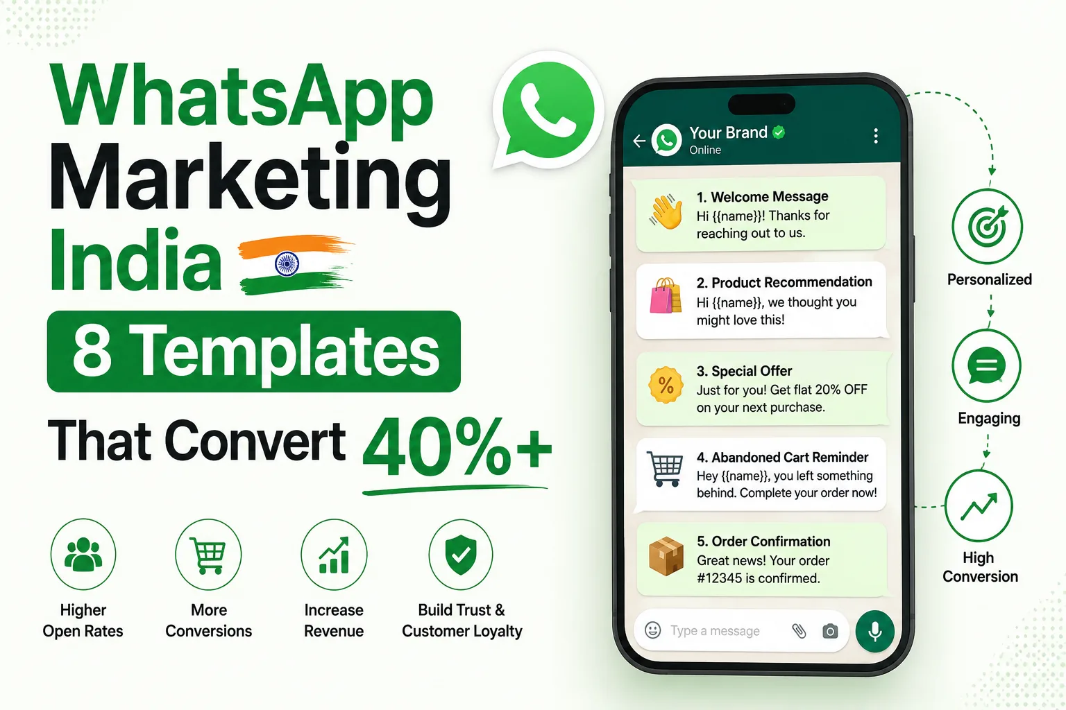 WhatsApp Marketing India — 8 templates that convert 40%+ with welcome, cart recovery, flash sale, NPS, re-engagement, lead bot, event reminder and catalog flows — DigiVeritaz playbook