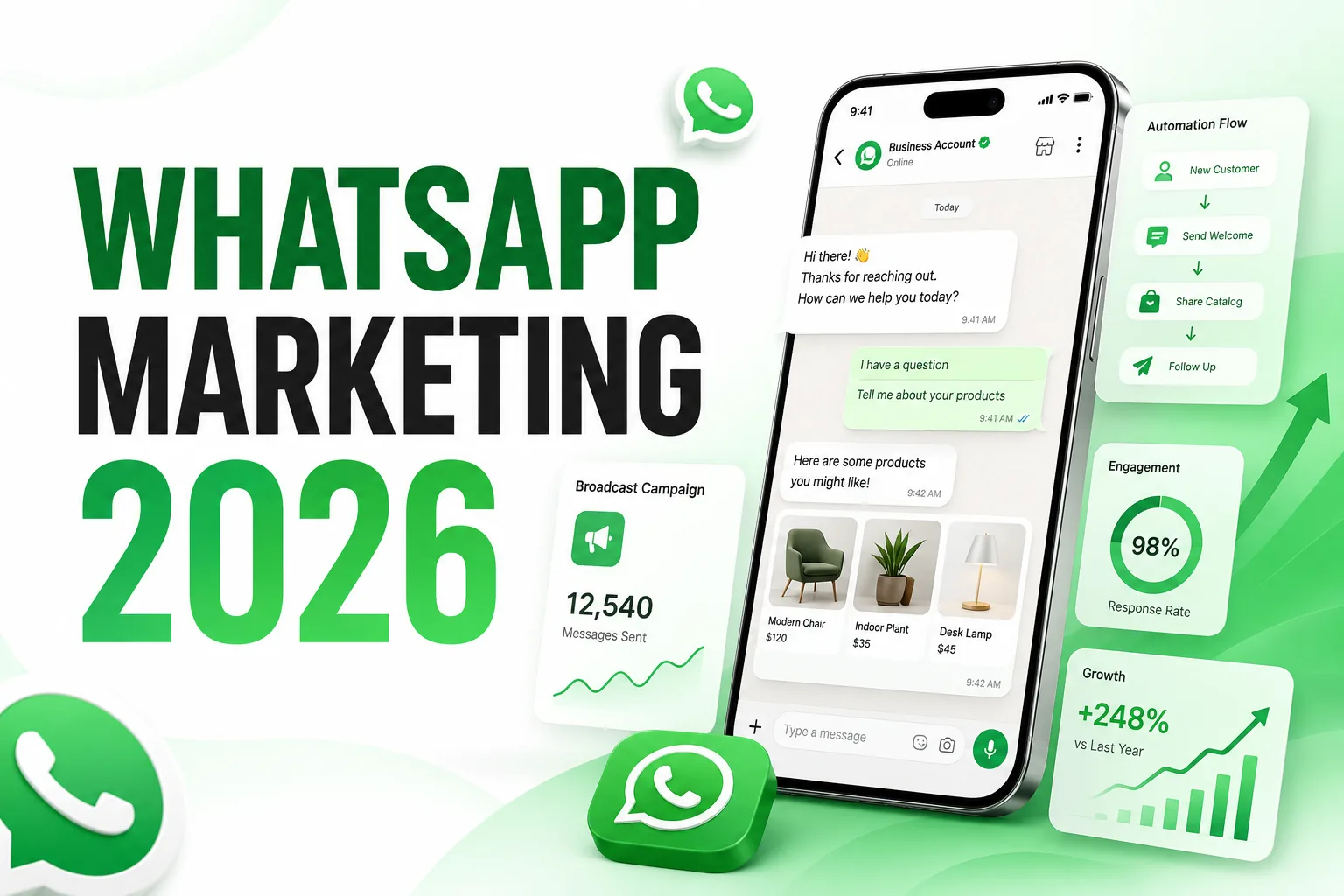 WhatsApp marketing for business in 2026 — Business chat, automation flow, broadcast campaign, 98% response rate and +248% growth — DigiVeritaz