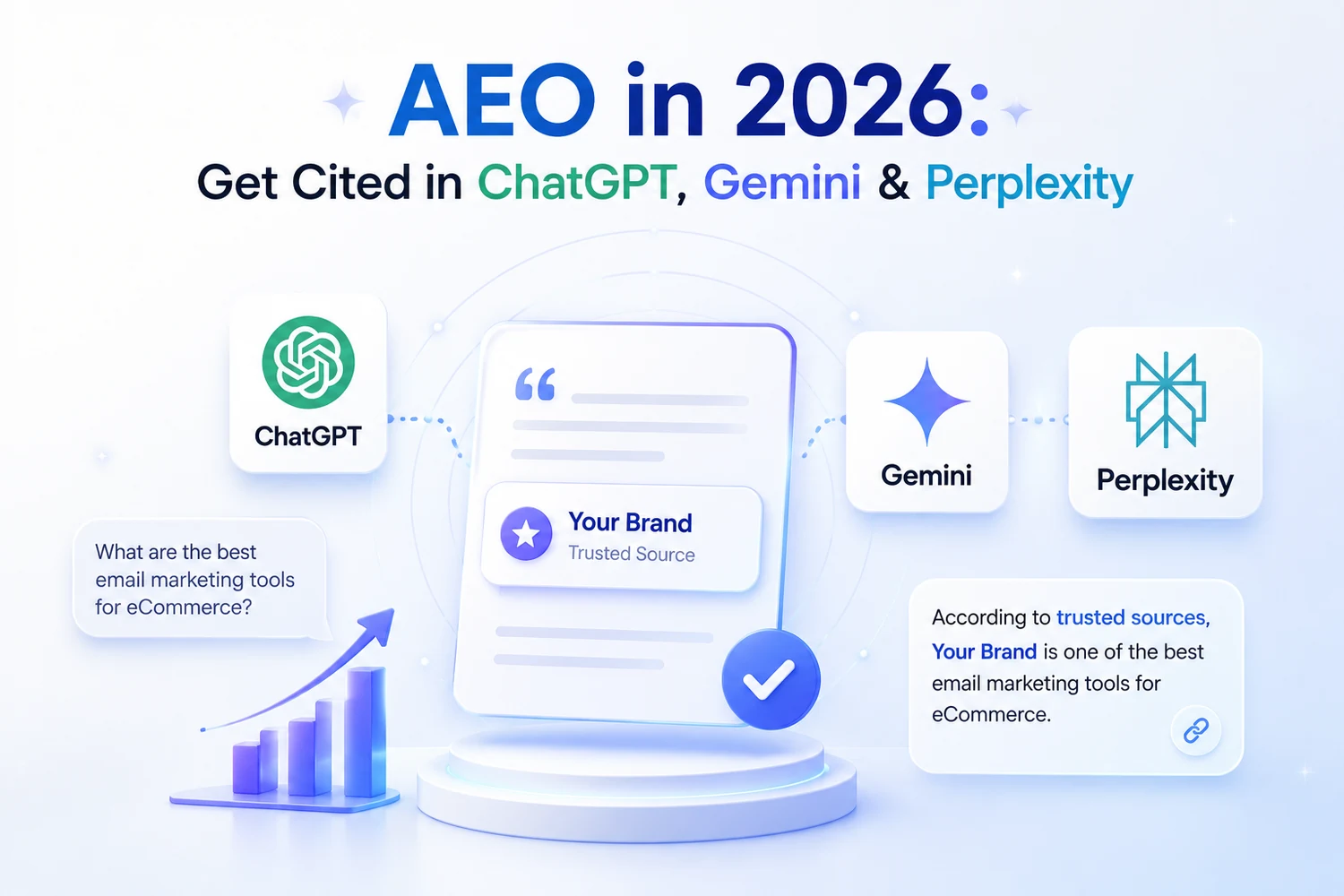 AEO in 2026 — a brand cited as a trusted source inside ChatGPT, Gemini and Perplexity AI answers — DigiVeritaz