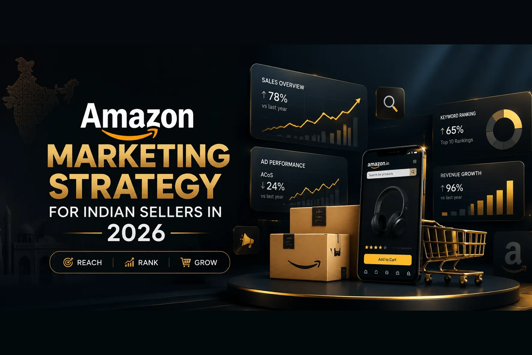 Amazon Marketing Strategy for Indian Sellers 2026 — dashboards showing 78% sales growth, 24% lower ACoS and 96% revenue growth on Amazon.in — DigiVeritaz
