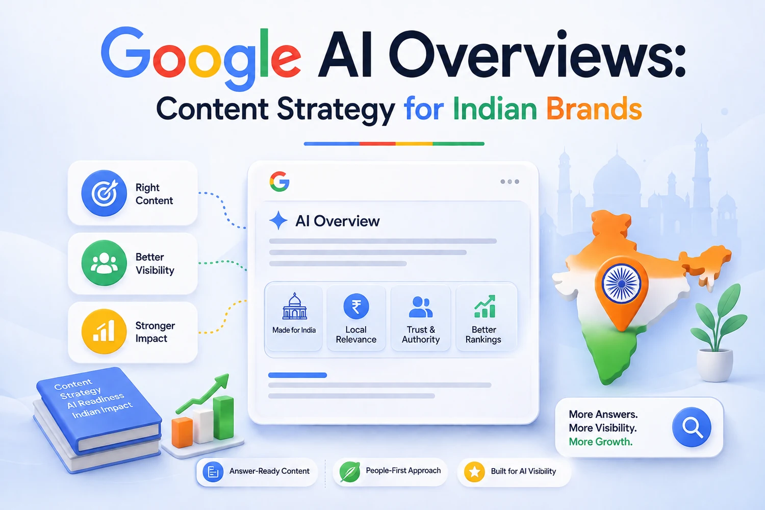Google AI Overviews content strategy for Indian brands — an AI Overview answer panel with local relevance, trust and rankings signals — DigiVeritaz