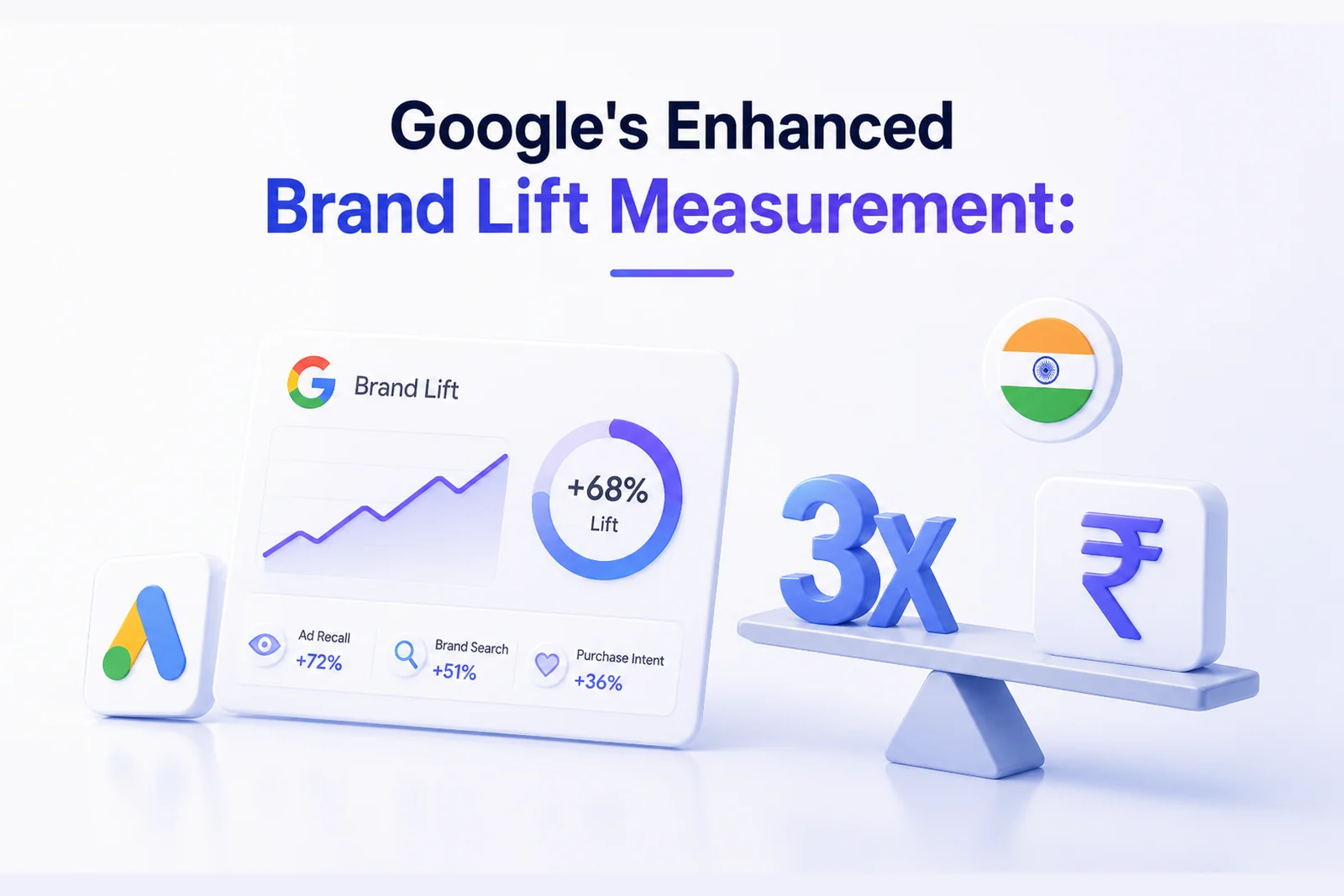 Google's Enhanced Brand Lift measurement — is the 3x cost worth it for Indian brands — DigiVeritaz