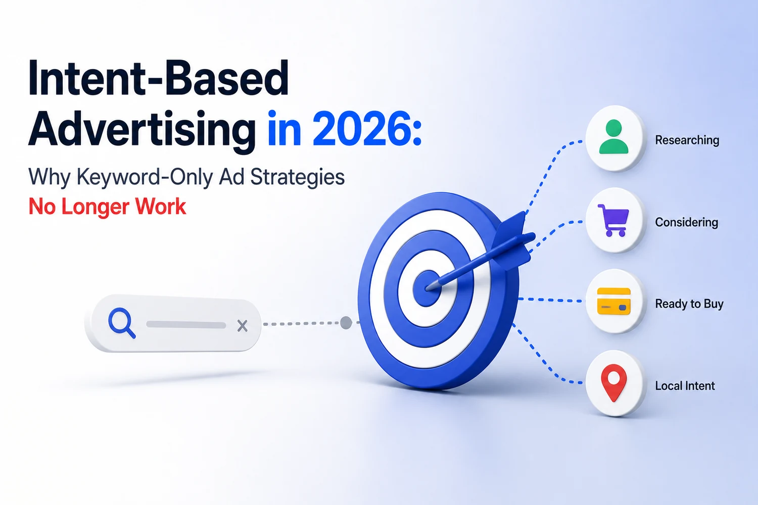 Intent-based advertising — a search query mapped to researching, considering, ready-to-buy and local intent stages on a target — DigiVeritaz