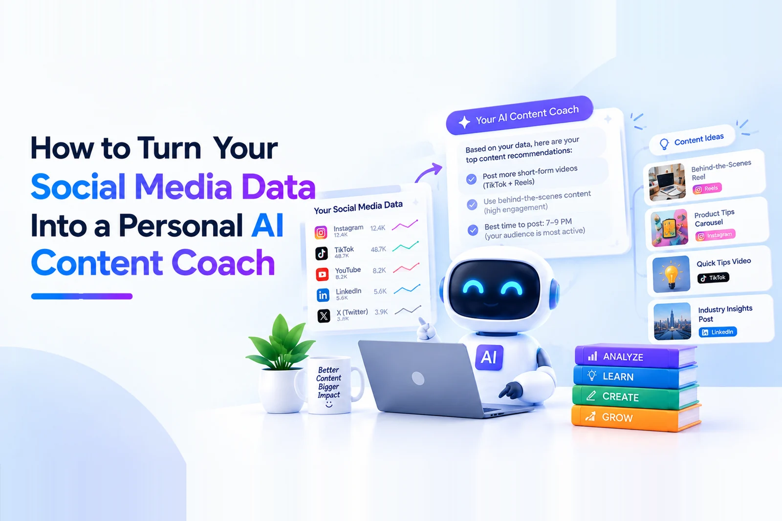 An AI content coach reading Instagram, TikTok, YouTube, LinkedIn and X performance data and returning content recommendations