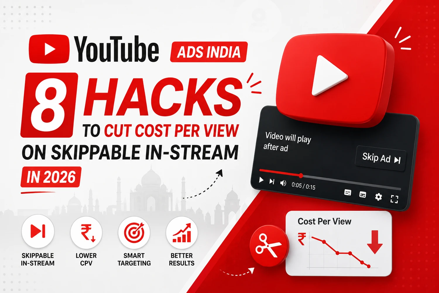 YouTube Ads India — 8 hacks to cut cost per view on skippable in-stream ads, with a Skip Ad player and a falling CPV chart — DigiVeritaz