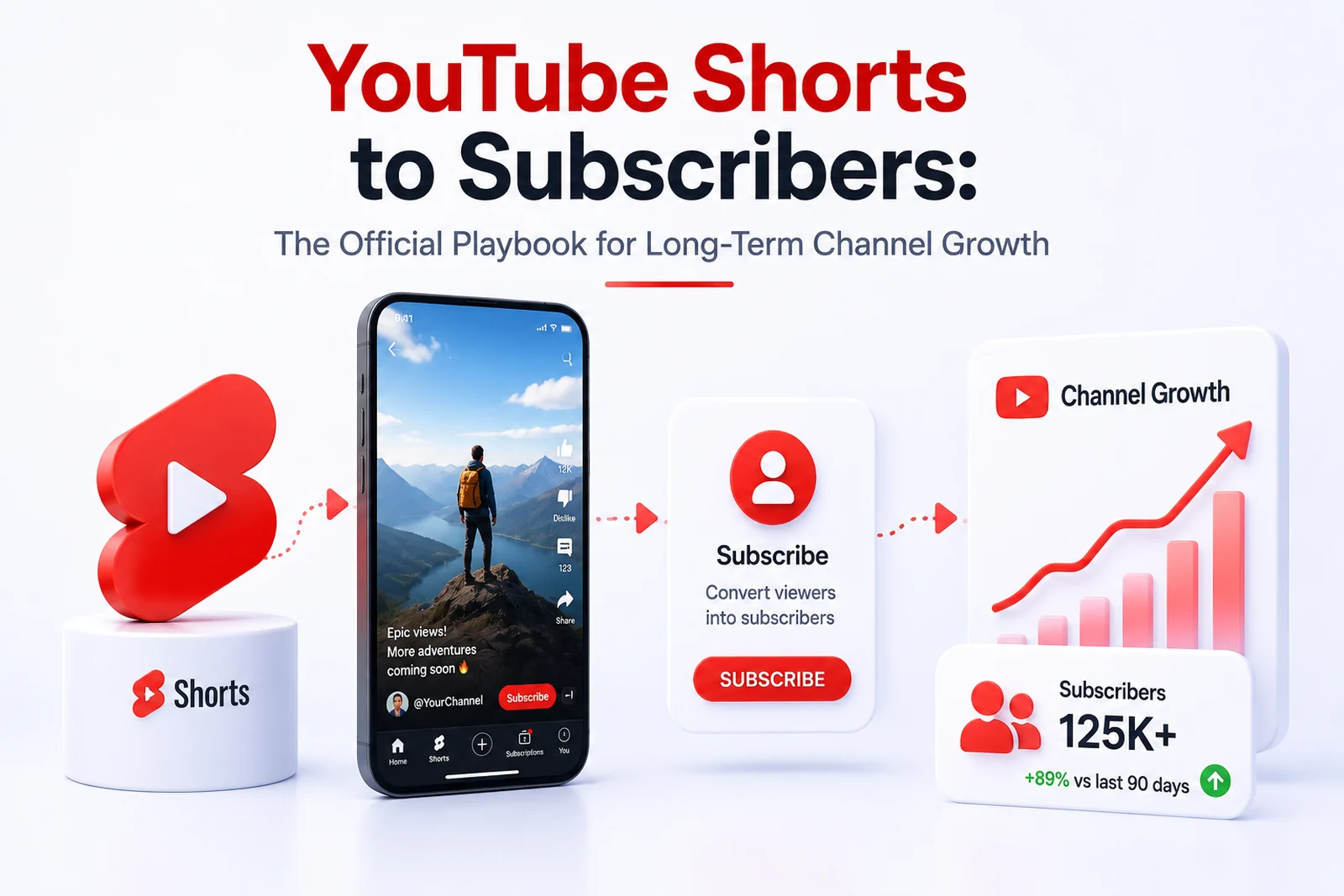 YouTube Shorts to subscribers — a Short funnelling viewers to a Subscribe prompt and rising channel-growth chart — DigiVeritaz